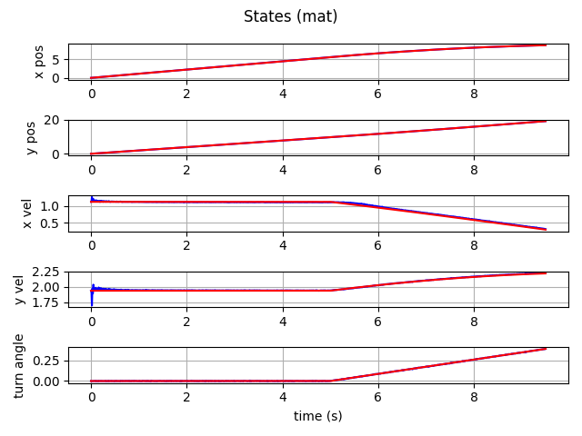 ../_images/imm_kalman_filters_dynamic_object.png