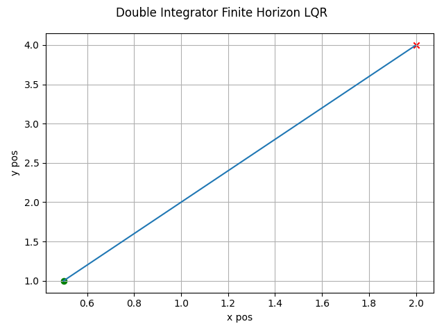 ../_images/lqr_linear_finite_horizon.png