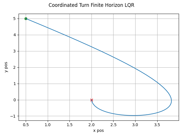 ../_images/lqr_nonlinear_finite_horizon.png