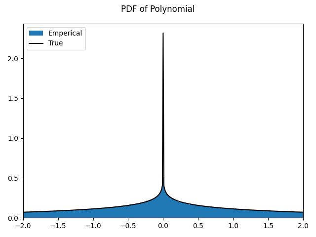 ../../_images/fusion_gaussian_multiplication.png